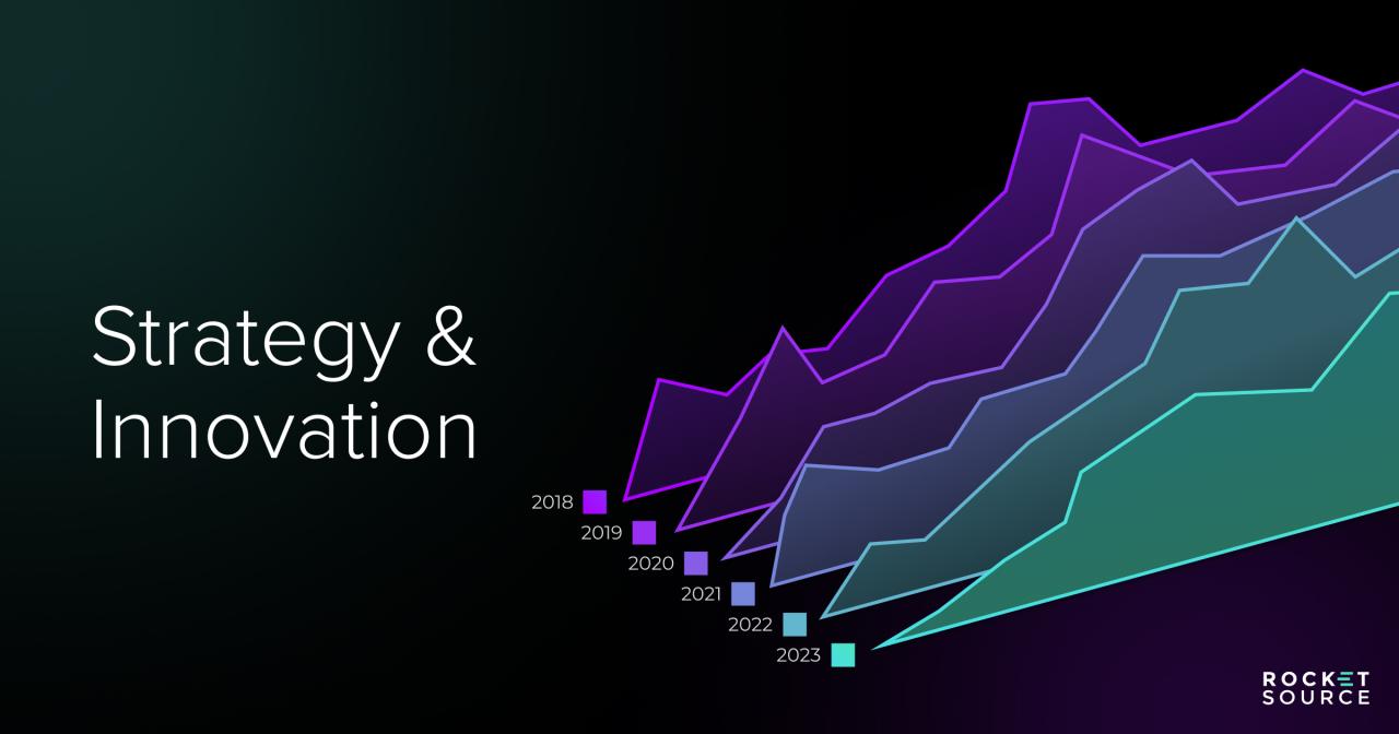 What is Innovation Strategy? Definition, Examples, Framework and Best ...