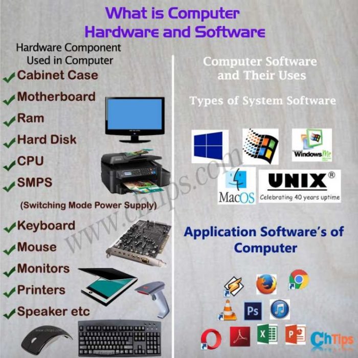 Software Developer Icon Png