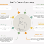 Understand the 3 Types of Self-Consciousness and How to Improve your ...