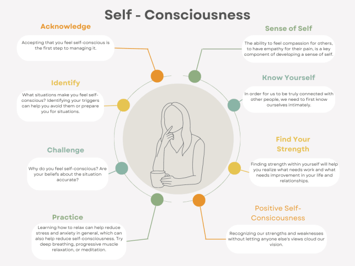 Understand the 3 Types of Self-Consciousness and How to Improve your ...