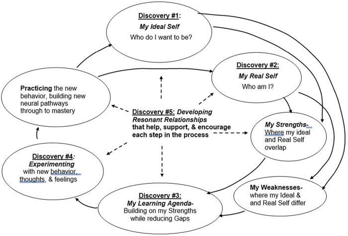 Frontiers | When fixing problems kills personal development: fMRI ... Frontiers | When fixing problems kills personal development: fMRI ...